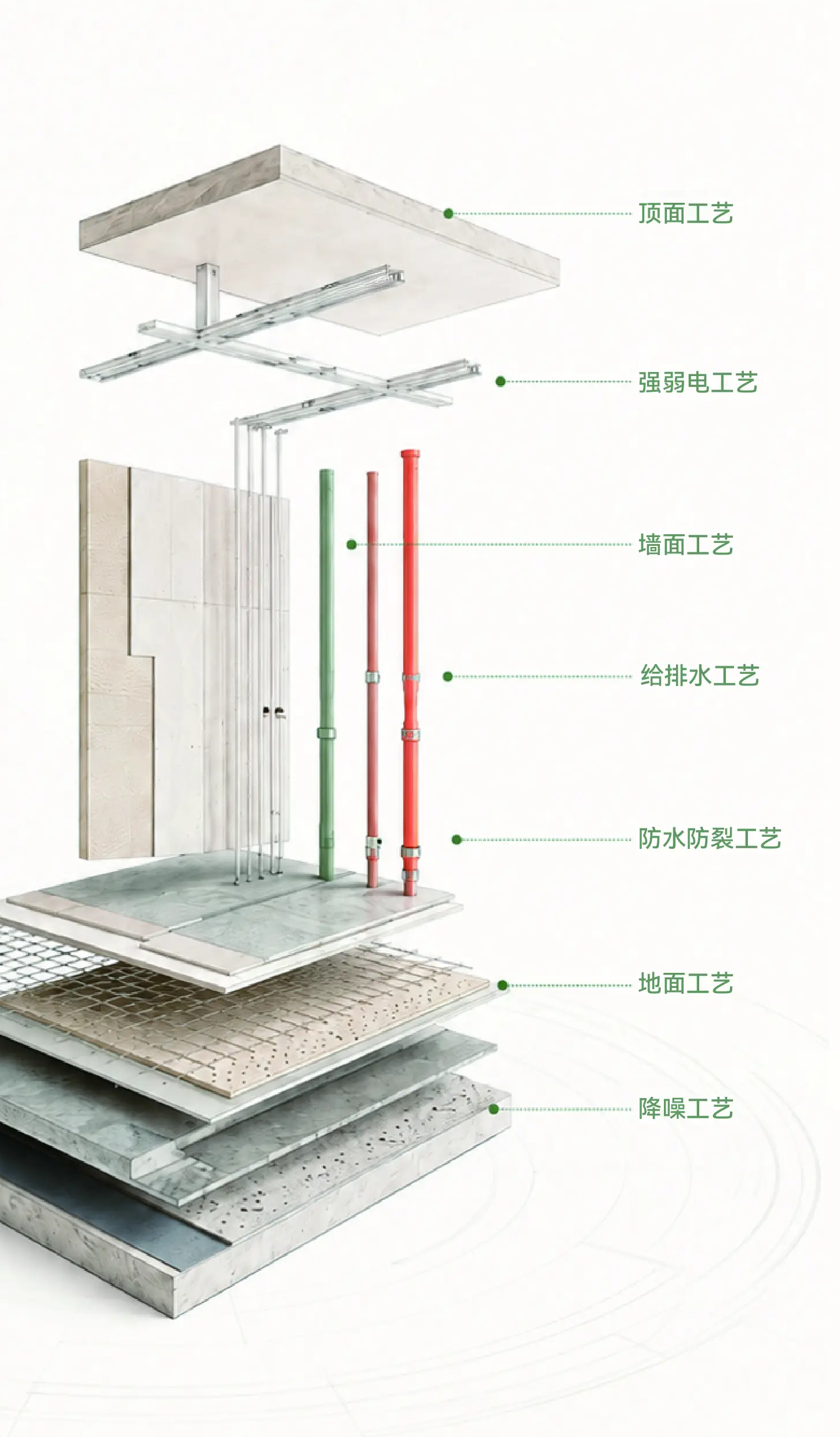 精工体系系统解构